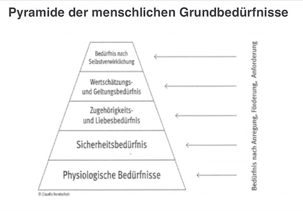 Maslow Kinder